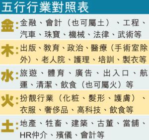 金的職業|選對屬於自己的事業很重要！屬金行業有哪些？【五行…